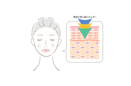 様々な薬剤の中から最適なものを選びます